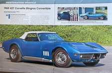 1969 CHEVROLET CORVETTE 427 CONVERTIBLE RESTORATION COLOR 7 pg Article picture