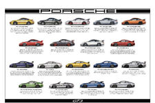 Porsche 911 GT3, GT3RS 2000-2022 History  Licensed Car Poster Stunningclokl picture