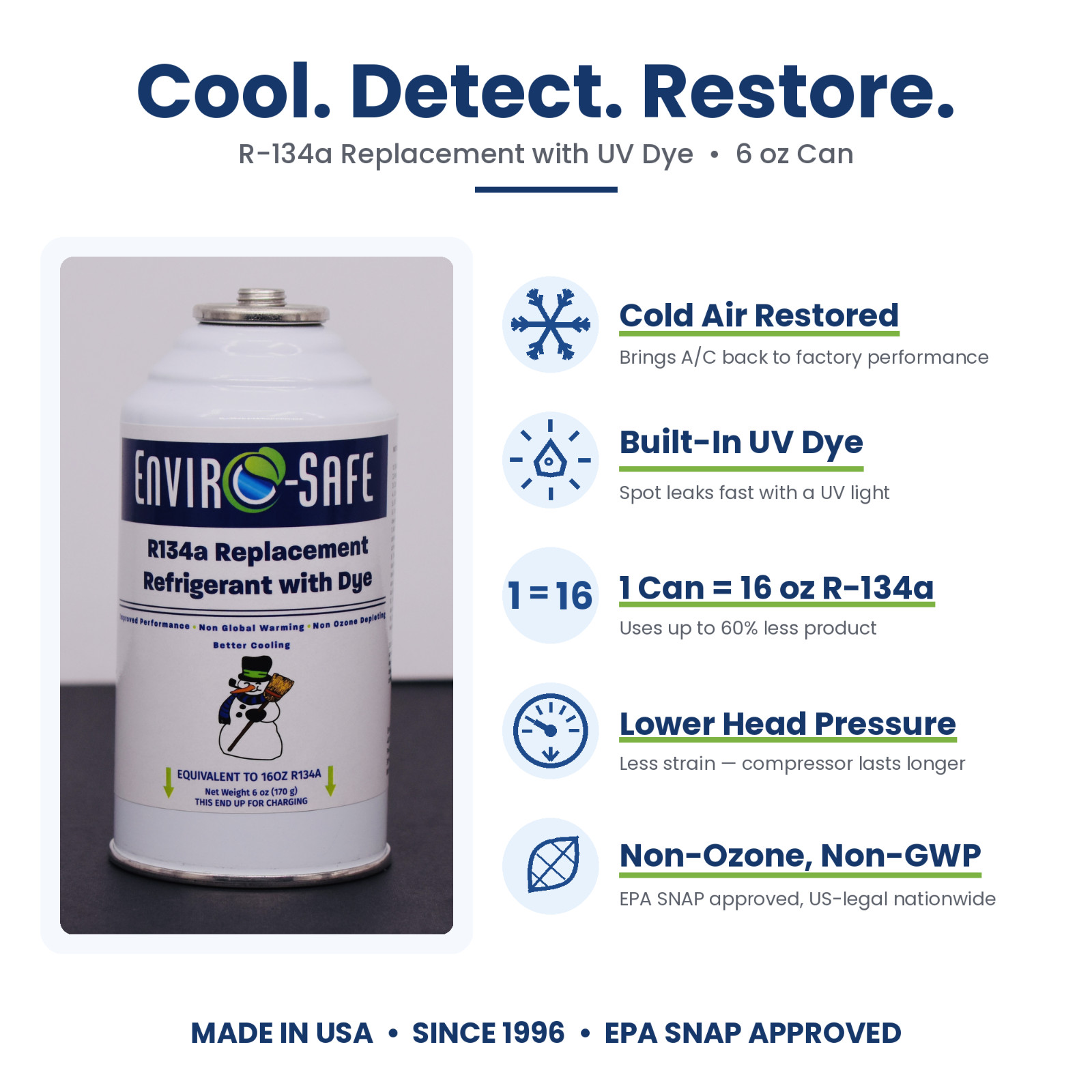 Enviro-Safe Auto R134a Replacement Refrigerant with dye- CASE OF  1 CAN