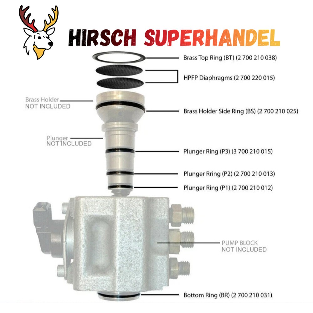 Pro HPFP Rebuilding Kit BMW V12 N73 Bosch High Pressure Fuel Pump Single Bank Pro HPFP Rebuilding Kit BMW V12 N73 Bosch High Pressure Fuel Pump Single Bank