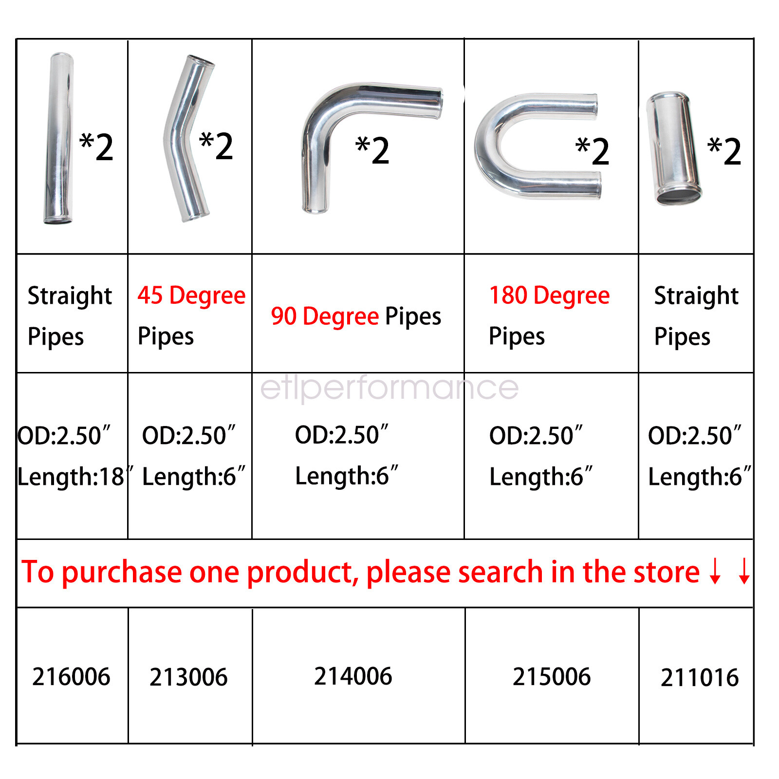 10Pcs Aluminum Straight Pipe 2.50 10Pcs Aluminum Straight Pipe 2.50