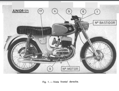 Bultaco Junior 74 125 GT2 130 131 Owners Service Manual 75 Pages CD Disk Spanish