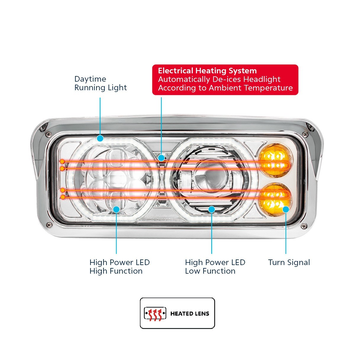 United Pacific High Power Heated 10 LED Headlight w/LED Turn & DRL – 1 Unit