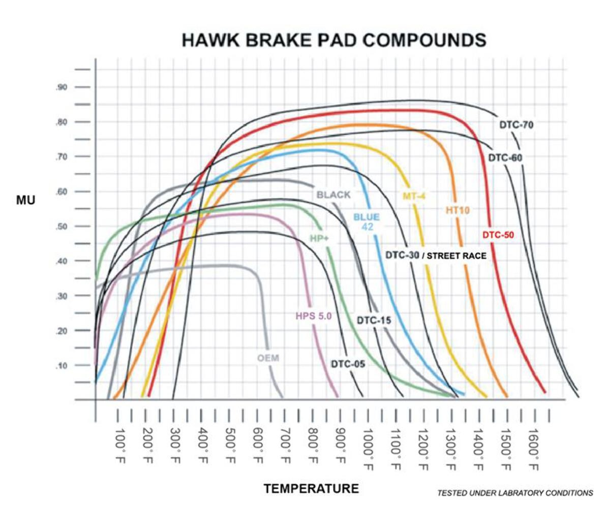 Hawk Performance Hawk 08-12 Cadillac CTS-V / 12 Grand Cherokee (WK2) SRT8 DTC-70